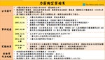 台灣史上最大經濟犯罪 力霸掏空案事件始末一覽表