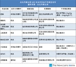 台北市衛生局 102 年素食食品不符規定名單