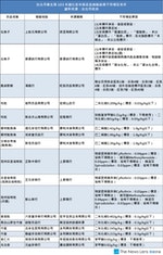 台北市衛生局 103 年迪化街年節產品抽驗結果不符規定名單