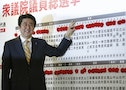 Japan's Prime Minister Abe poses in front of a board showing Liberal Democratic Party (LDP) candidates' results during an election night event at the LDP headquarters in Tokyo