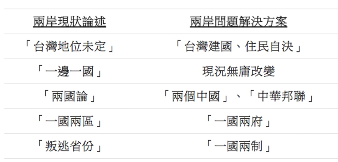 台灣與中國到底是什麼關係 一次搞懂台灣人必須了解的十個 兩岸問題 詞彙 第1 頁 The News Lens 關鍵評論網