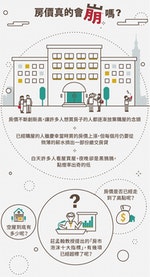 編按：淡江大學產業經濟系莊孟翰教授日前表示，國際間評估房價合理程度有10項指標，透過分析這10項指標能評估台灣房市是否泡沫化。