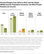 Photo Credit: Pew Research Center