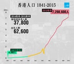 201508012_hkpopulation