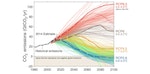 IPCC研究引用的四個排放情景 (scenarios)，RCP 2.6 是有過半機會世紀未前升溫不逾 2°C 的進路，要求 2030 年後迅速減排，並於世紀未廿年內以碳封存技術達致負排放。