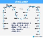 Google Map、台灣衛福部國民健康署