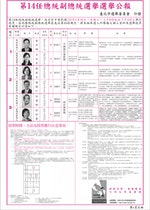 圖一、總統選舉公報竟然沒有「政見欄」，其餘各級選舉都有（資料來源：台北市選舉委員會，2016）