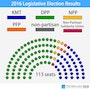 Third Party Power Stands Out from A Sea of Green in the New Legislative Yuan