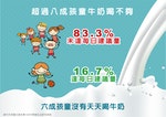 資料來源：董氏基金會105年學童乳品飲用調查