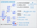 台灣統獨立場樹狀圖-ver2