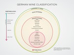 Germany-wine-classification-system-2015-