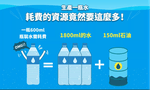 瓶裝水的環境警訊：2050年海洋中的塑膠瓶將比魚多？