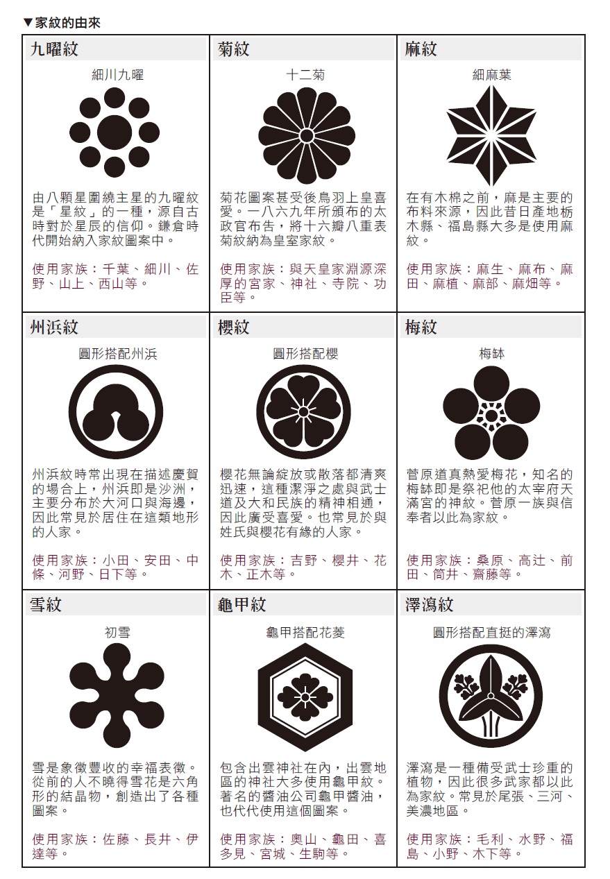 圖解日本衣飾文化：從和服、腰帶到家紋，一千四百年的豐富變化- 第1 頁