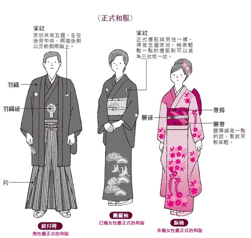 圖解日本衣飾文化 從和服 腰帶到家紋 一千四百年的豐富變化 The News Lens 關鍵評論網