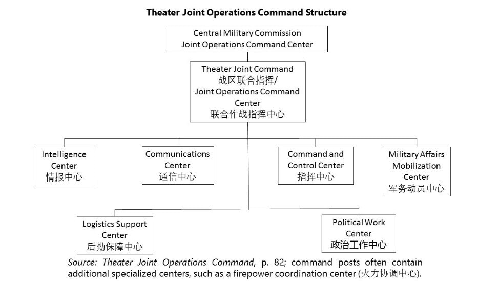 breakthrough-in-china-s-military-command-system-the-news-lens