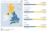 英國脫歐統計圖
