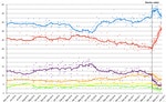Opinion_polling_UK_2020_election_short_a