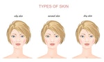 Three woman faces. Oily ,normal and dry skin types. Trouble and perfect skin. Vector