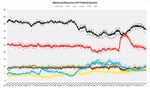 German_Opinion_Polls_2017_Election