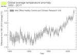 2017-global-temperature-announcement-rel
