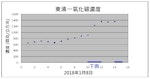 20180108_赤鱲角一氧化碳時序圖