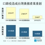 口蹄疫對台灣產業影響圖