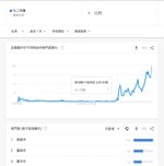 Screenshot_2018-11-26_Google_趨勢(6)