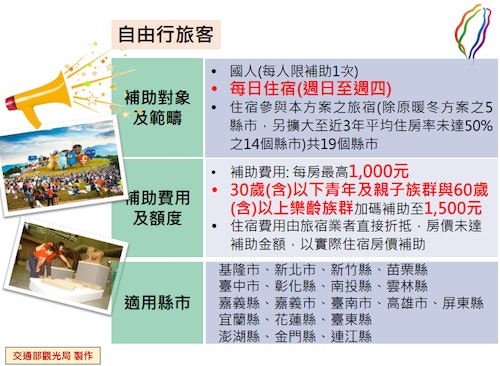 鄭文燦砲轟 2019 暖冬旅遊 政策逆轉 台北 桃園與新竹3市納入補助 The News Lens 關鍵評論網