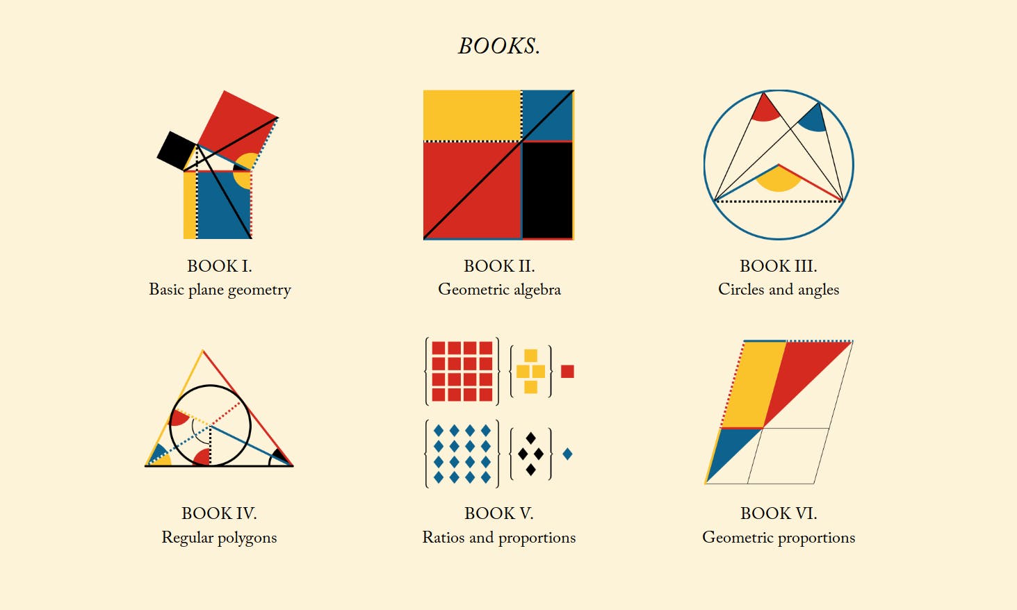 設計師數碼化19世紀最美版《幾何原本》，結合圖像呈現數學證明
