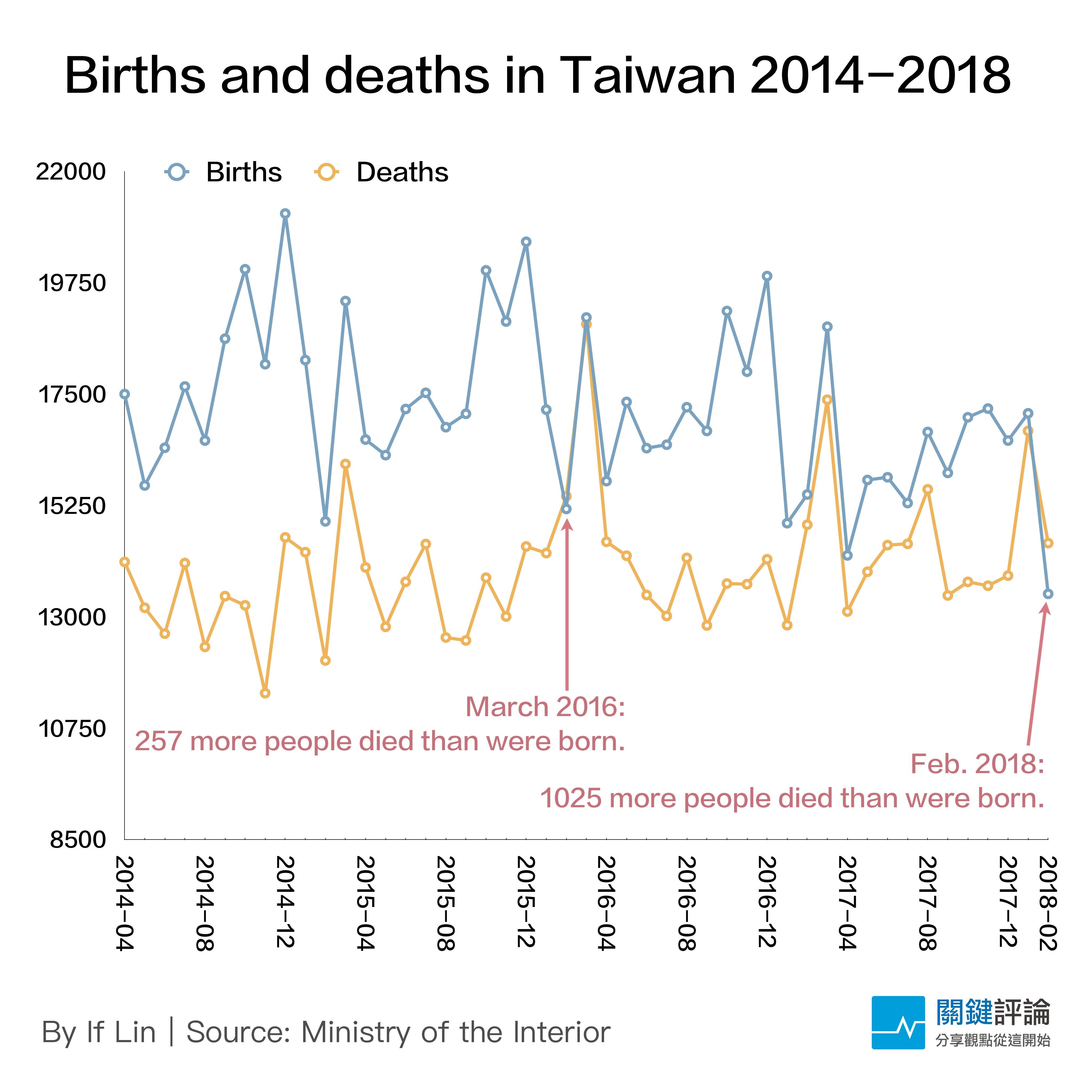 INFOGRAPHIC Taiwan's Population Hits a Turning Point The News Lens