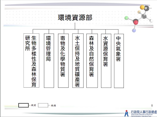 政院組改6大重點 環保署升格 環境及資源部 但還是管不到國家公園 The News Lens 關鍵評論網