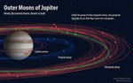 Jupiter_Moons_Orbits-800x500