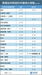 加州紐約州比較-有標題