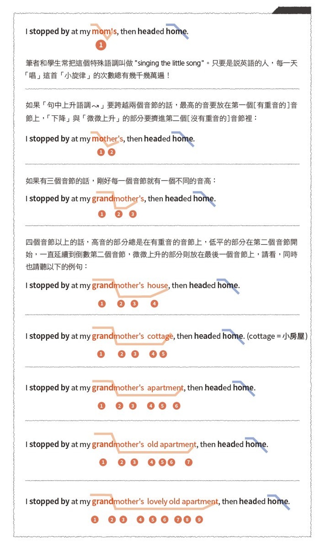 熟記這三點 語調規則 講英文像唱歌 高低音能傳遞各種訊息 The News Lens 關鍵評論網