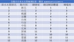 全台灣各縣市原水水質排名