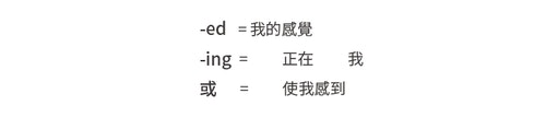 動詞變身形容詞 有兩個條件 不是任何動詞都可以像bored和boring The News Lens 關鍵評論網