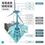 風電產業卡1_(2)