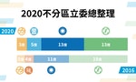 【資訊圖表】2020「第三勢力」得票創新高，哪些小黨的立委當選了？