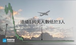 【圖表】松山、台中和小港機場都曾出現0人記錄，5張圖看台灣機場入出境人數變化