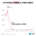 高雄小港機場出入境人數-2020-10月更新_4
