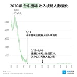 台中機場出入境人數-2020-10月更新_5