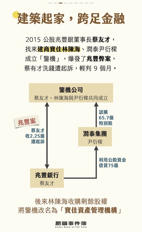 橫跨藍綠人脈，「勞動基金弊案」揭露寶佳股市鍊金術三手法 - The News Lens 關鍵評論網