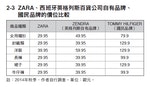 熱銷學_表2-3