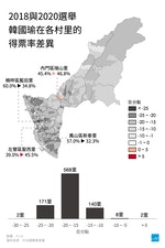 2018-2020韓國瑜得票率比較2