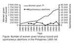 TT_spontaneous_abortions_Philippines_80-