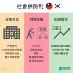 保險制度-台灣韓國