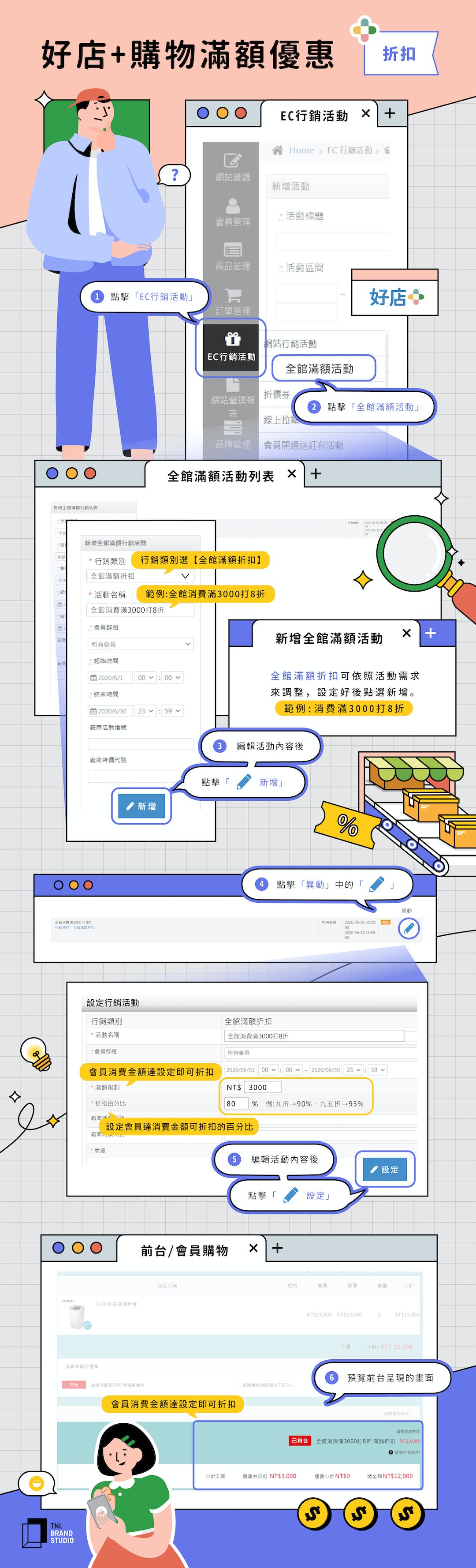 【0706】初版_全家電商_X_TNL_圖解#6_4