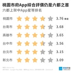 六都App綜合評價