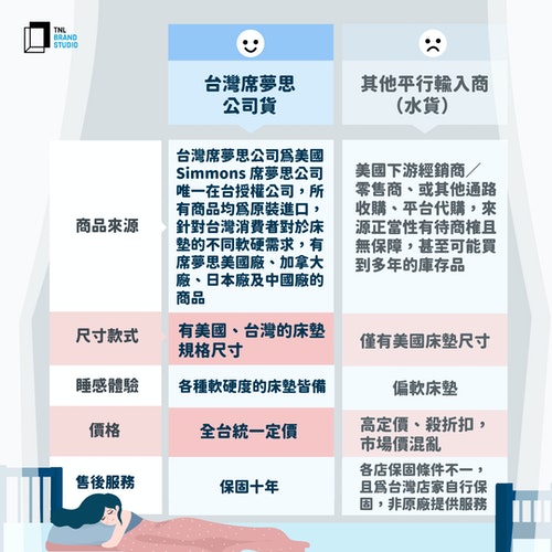 給你十年如一日的好眠 買席夢思頂級床墊 原廠公司貨 水貨的差別在哪 Every Little D