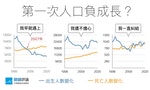【圖表】台灣人口首次負成長：對許多縣市而言，人口負成長其實已經發生很久了